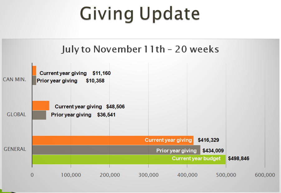 Financial Update November 2018