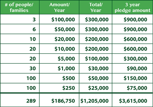 phase1-pledgechart-2019