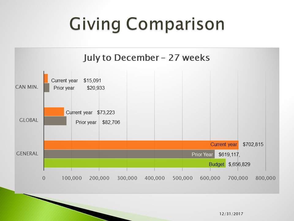 Treasurers Report January 2018