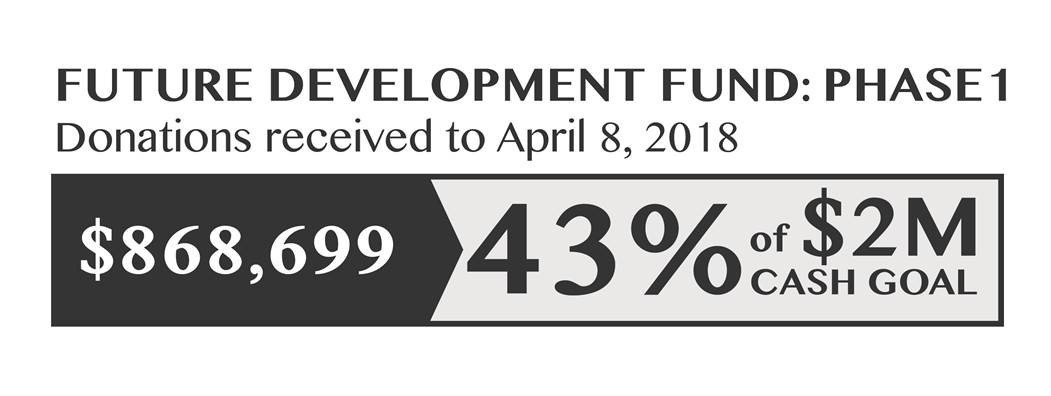 FDT Financial Update