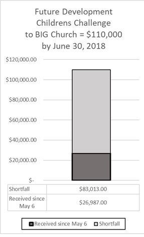 FDT Financial Update