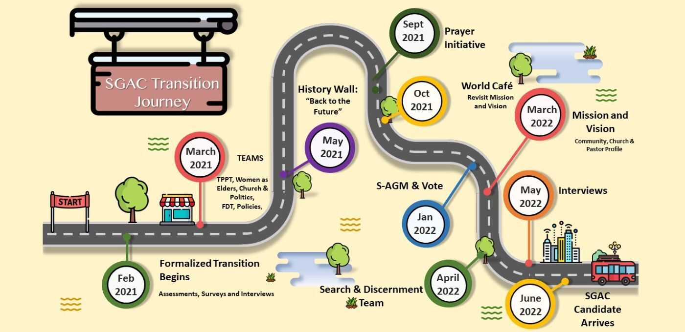 Transition Journey